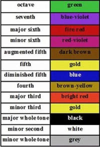 color chart