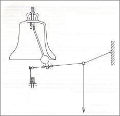 Graphic of a bell with the clapper inside and a "broek"- or breech connection for the baton keyboard 