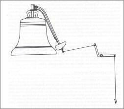 Bell with a hammer at the outside, connected with a "tuimelaar" or tumbler for the automatic playing