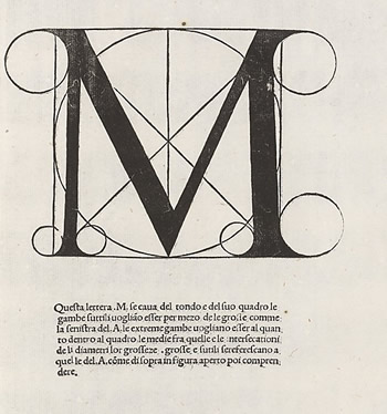 The of of Luca Pacioli's Roman alphabet